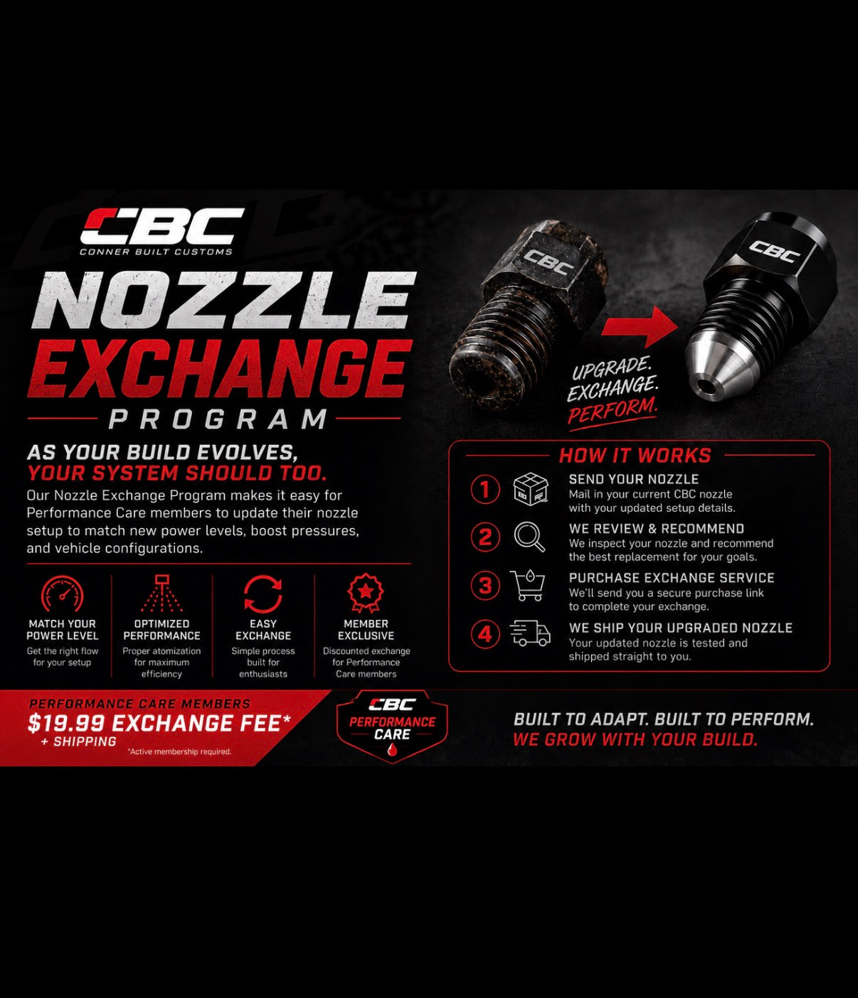 Member only: CBC Nozzle Exchange Service