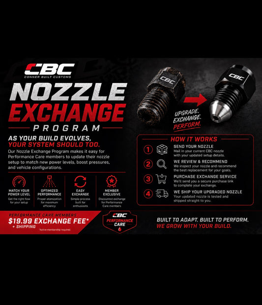 Member only: CBC Nozzle Exchange Service